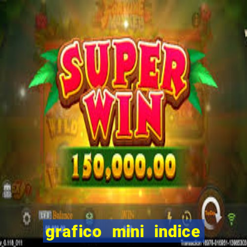 grafico mini indice tempo real